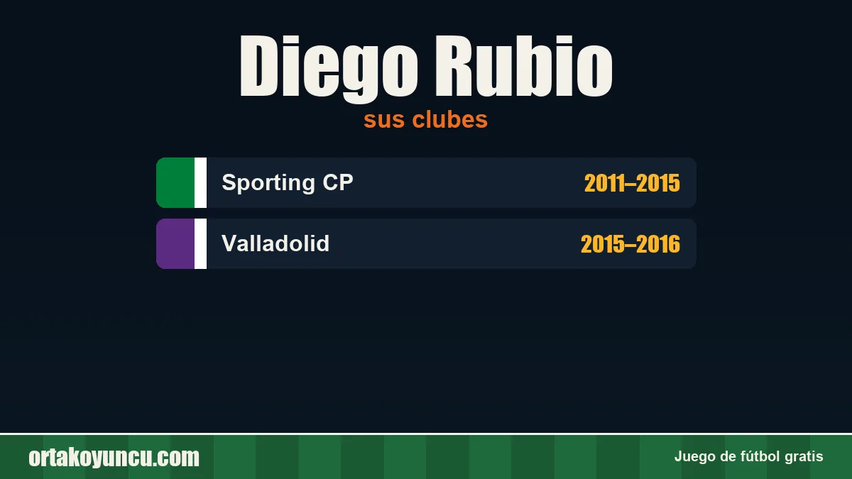 Diego Rubio: clubes y años
