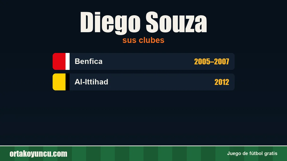 Diego Souza: clubes y años