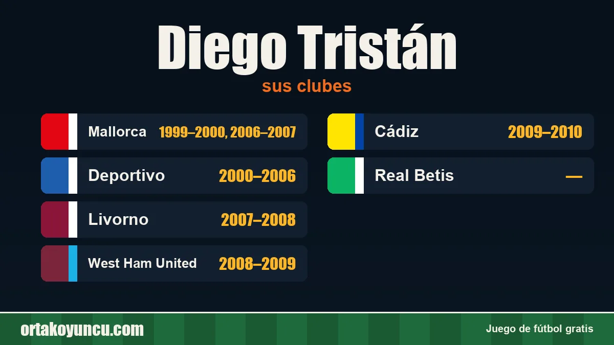 Diego Tristán: clubes y años