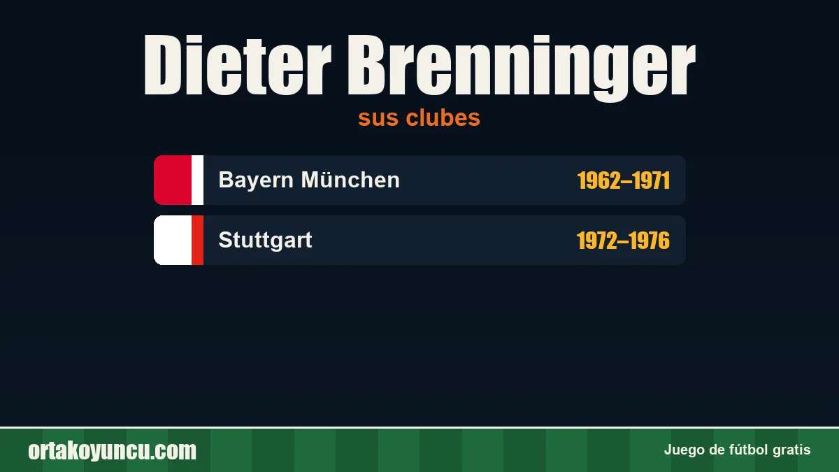 Dieter Brenninger: clubes y años