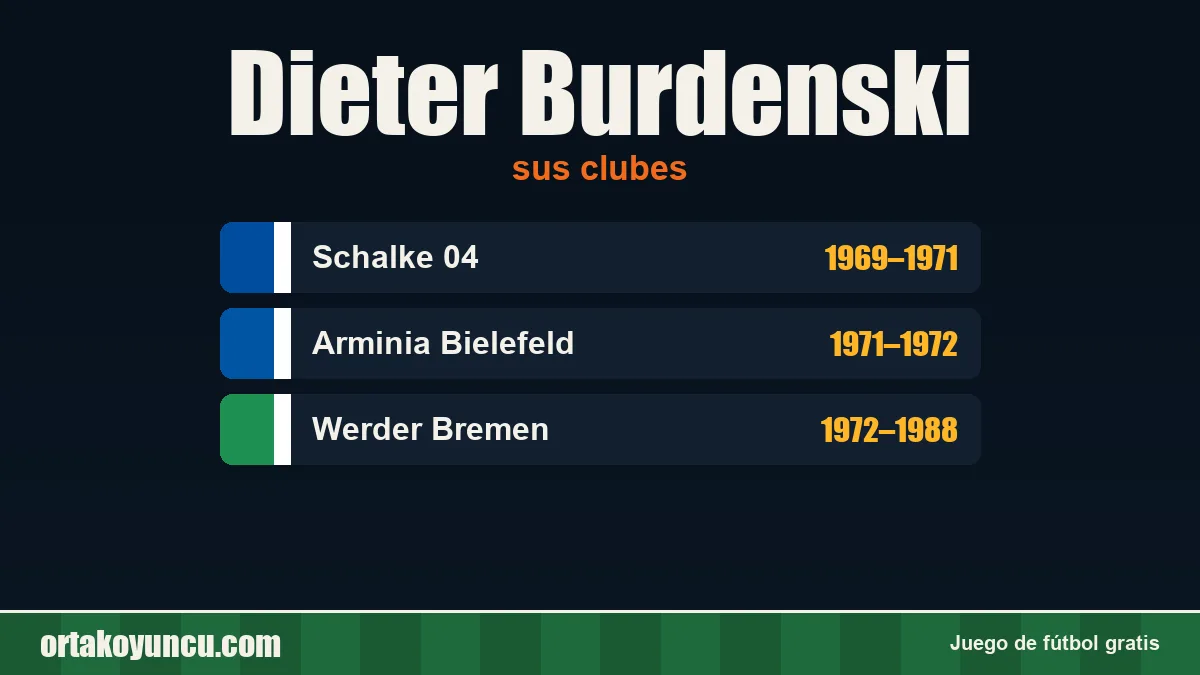 Dieter Burdenski: clubes y años