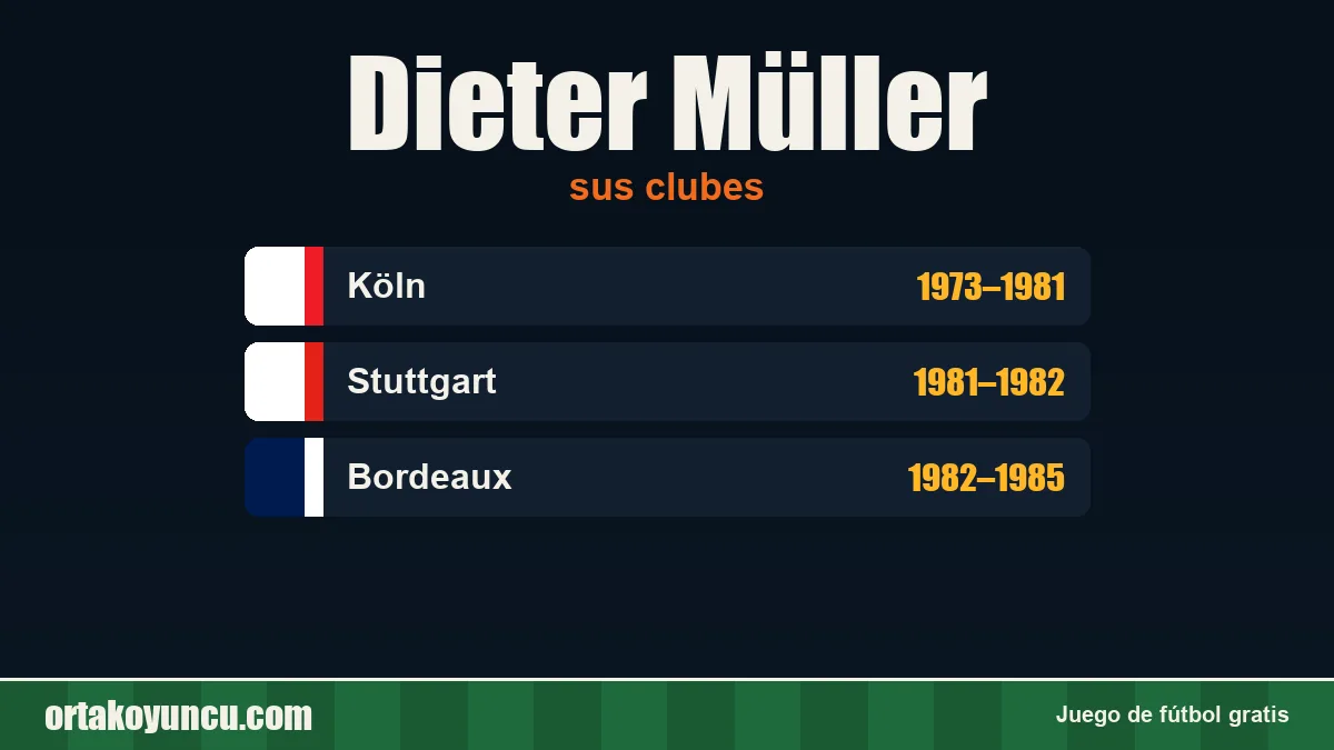 Dieter Müller: clubes y años