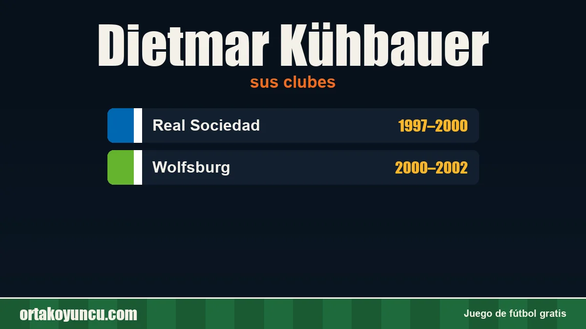 Dietmar Kühbauer: clubes y años