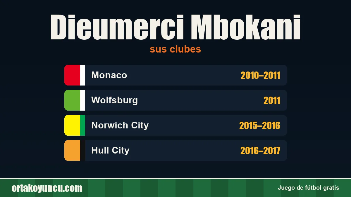 Dieumerci Mbokani: clubes y años