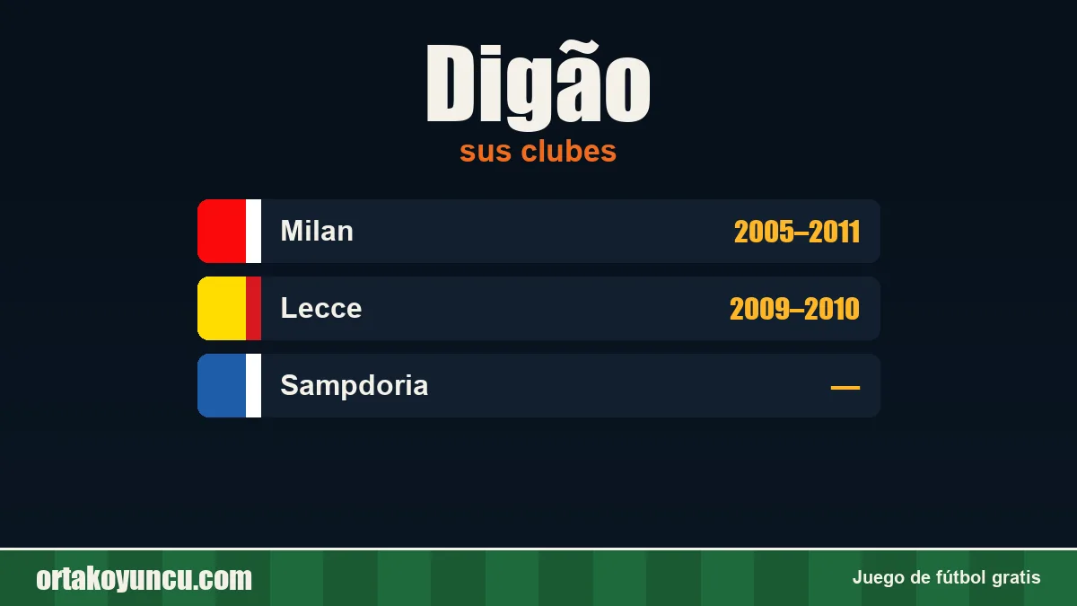 Digão: clubes y años