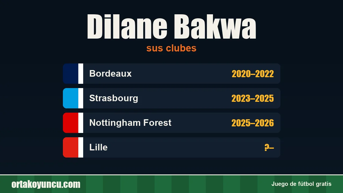 Dilane Bakwa: clubes y años
