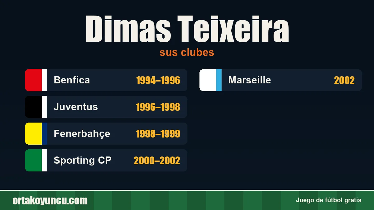Dimas Teixeira: clubes y años