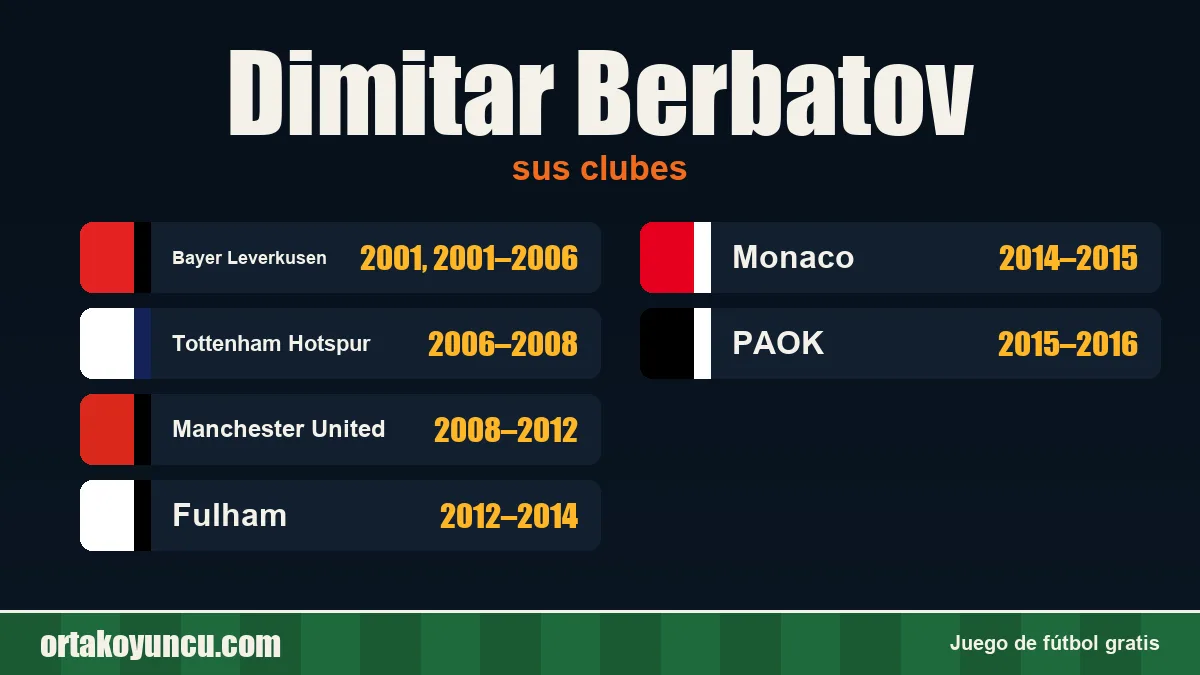 Dimitar Berbatov: clubes y años