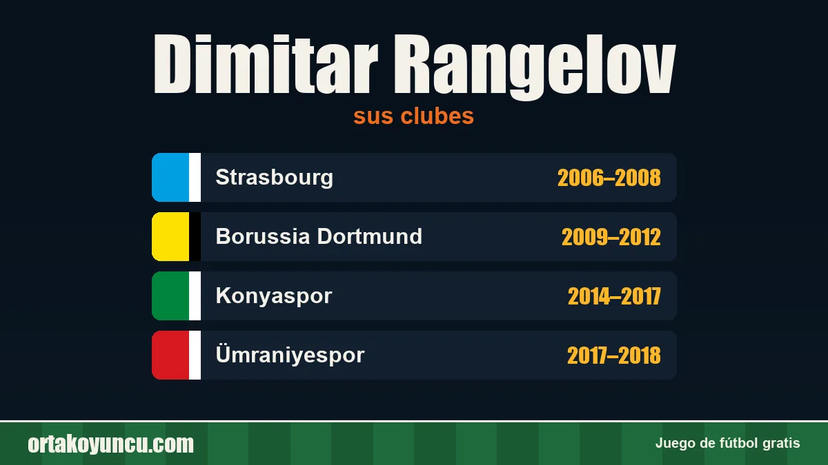 Dimitar Rangelov: clubes y años