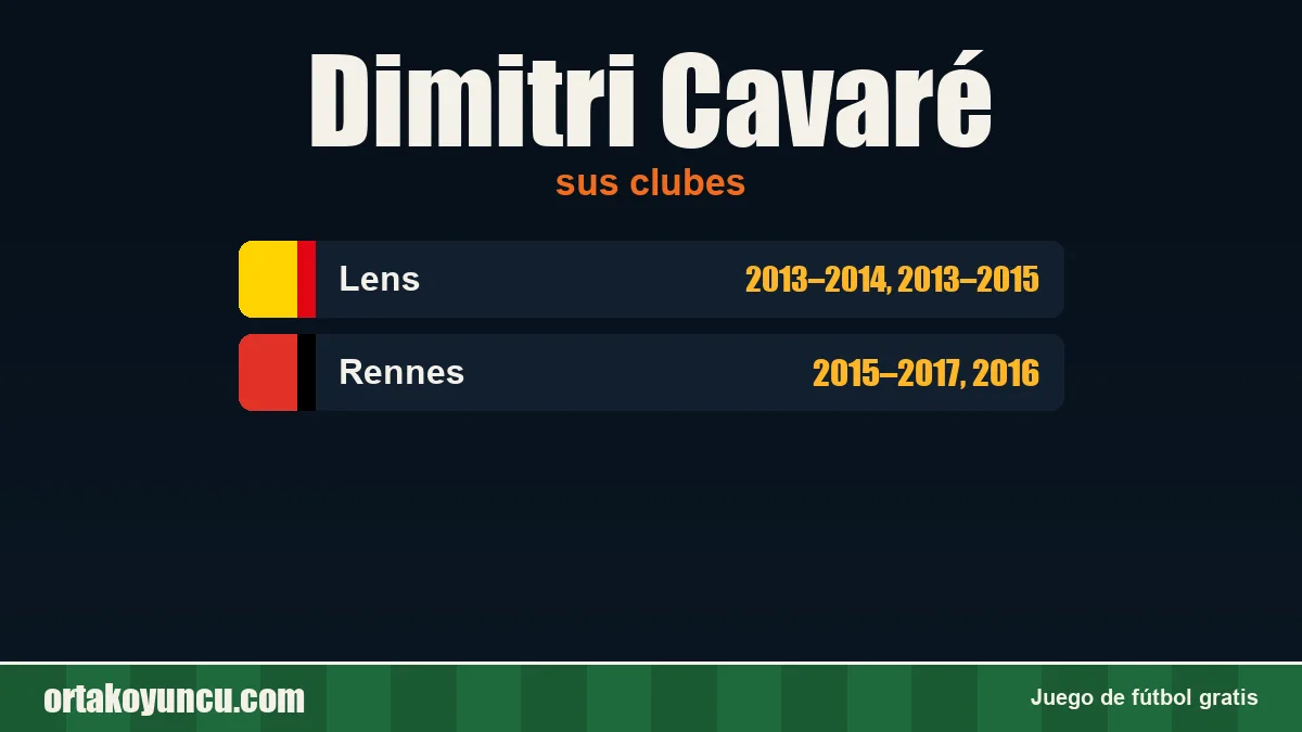 Dimitri Cavaré: clubes y años