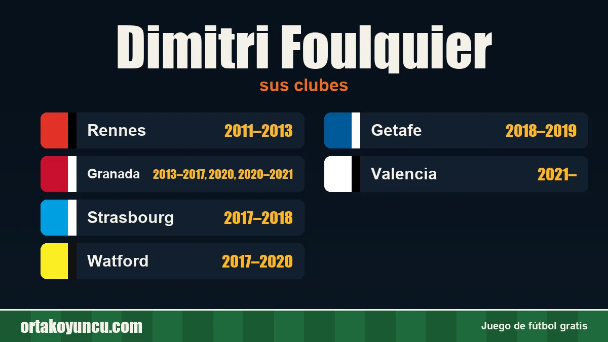 Dimitri Foulquier: clubes y años