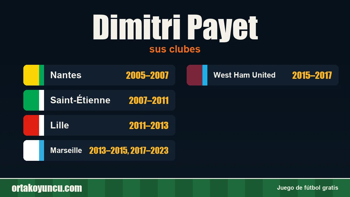 Dimitri Payet: clubes y años