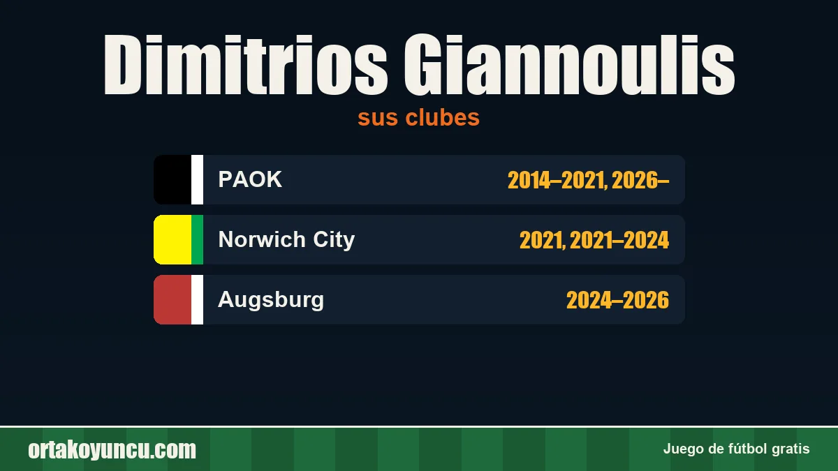 Dimitrios Giannoulis: clubes y años