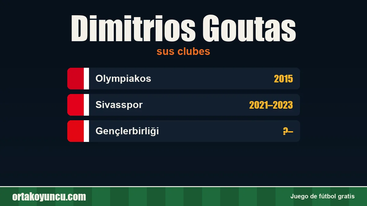 Dimitrios Goutas: clubes y años
