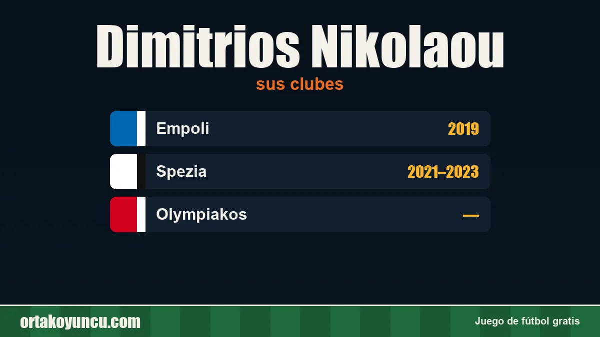 Dimitrios Nikolaou: clubes y años