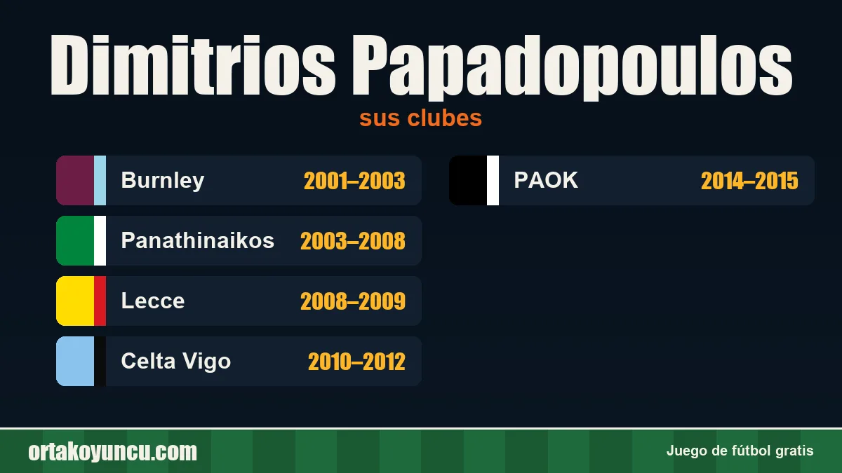 Dimitrios Papadopoulos: clubes y años