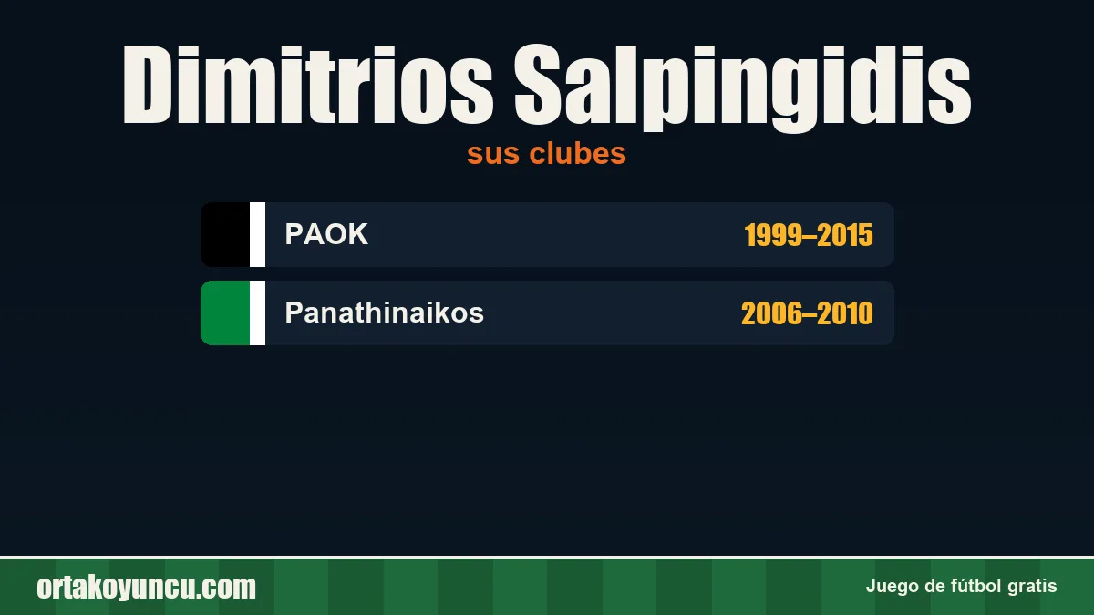 Dimitrios Salpingidis: clubes y años