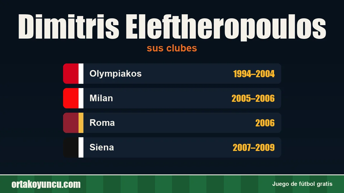 Dimitris Eleftheropoulos: clubes y años