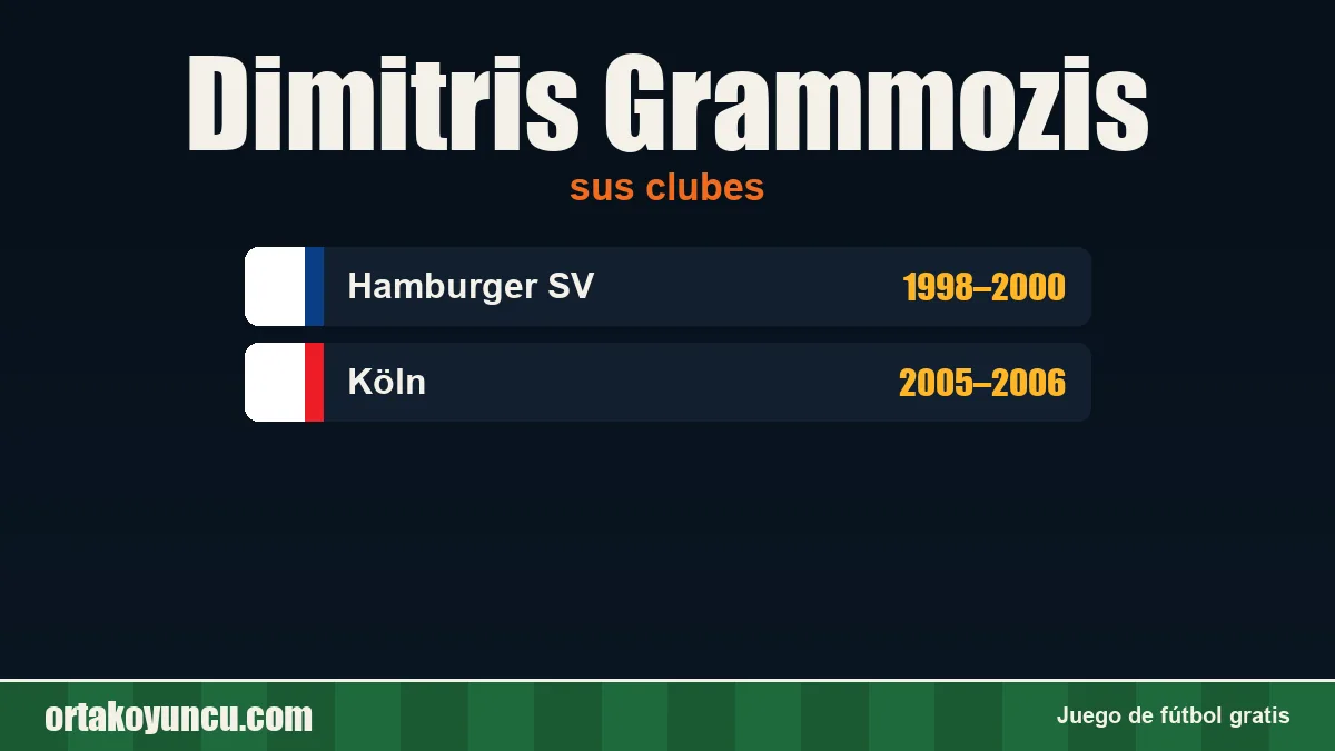 Dimitris Grammozis: clubes y años