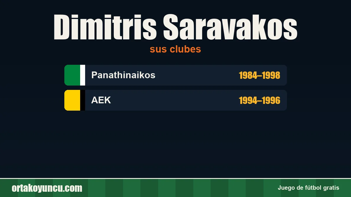Dimitris Saravakos: clubes y años