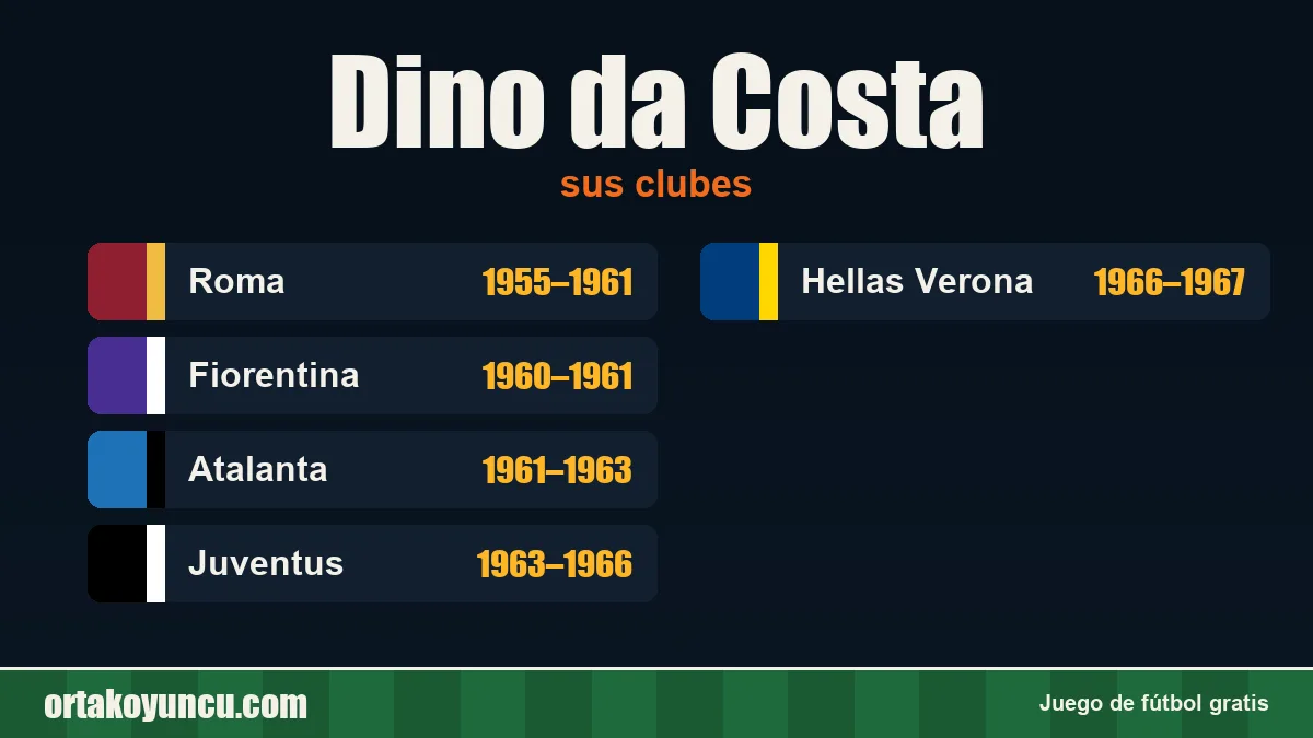 Dino da Costa: clubes y años