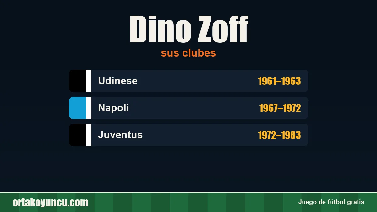 Dino Zoff: clubes y años