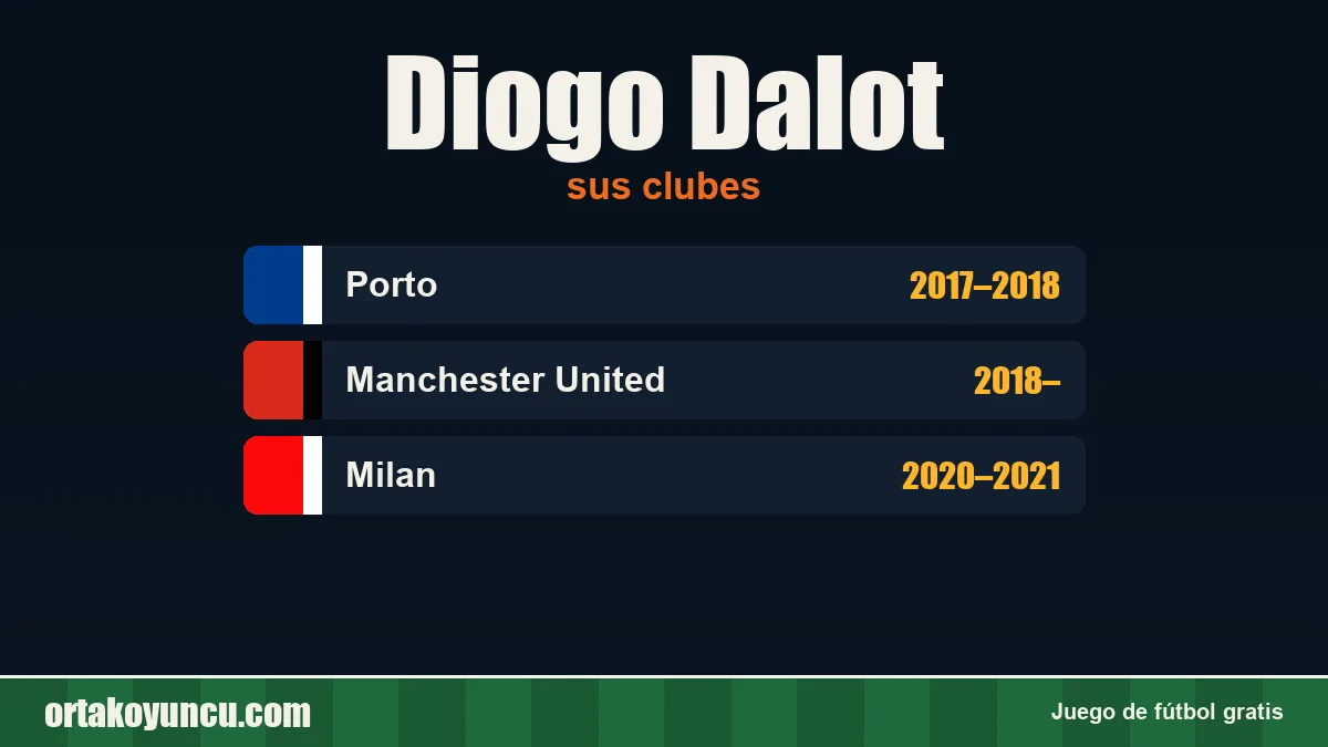 Diogo Dalot: clubes y años