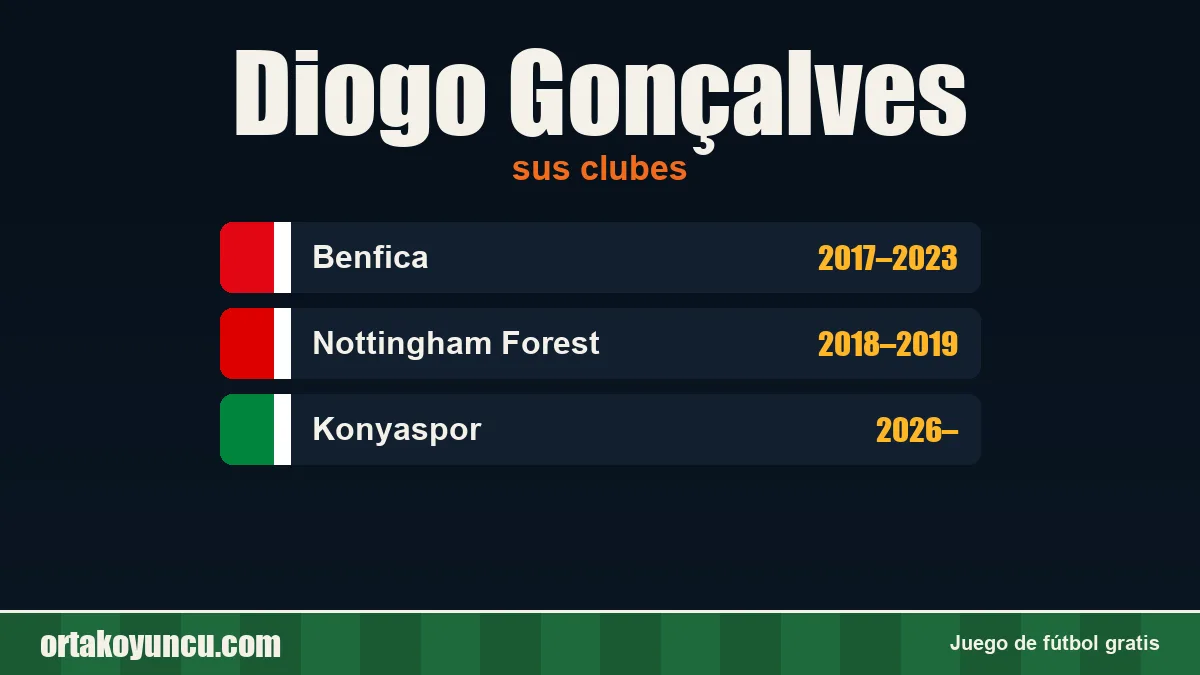 Diogo Gonçalves: clubes y años
