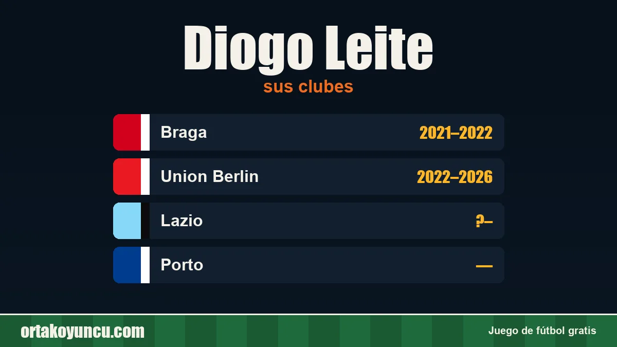 Diogo Leite: clubes y años