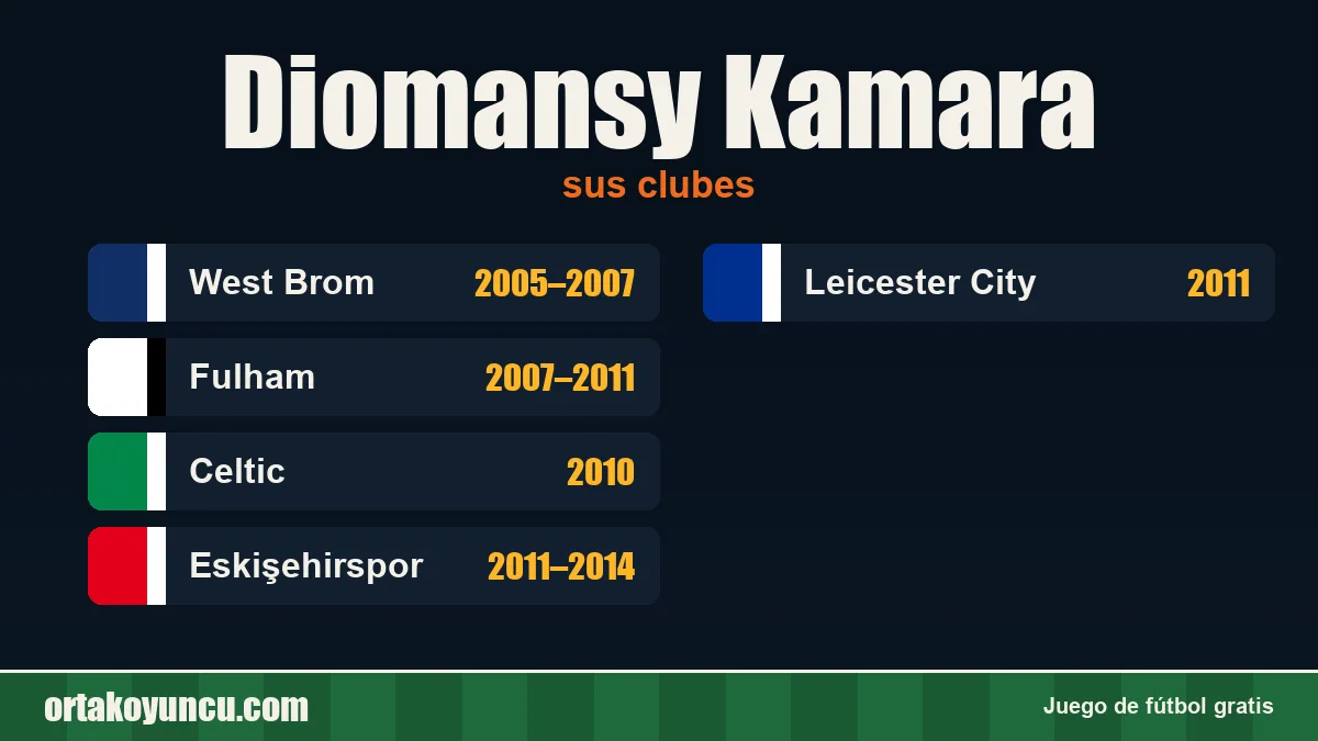 Diomansy Kamara: clubes y años