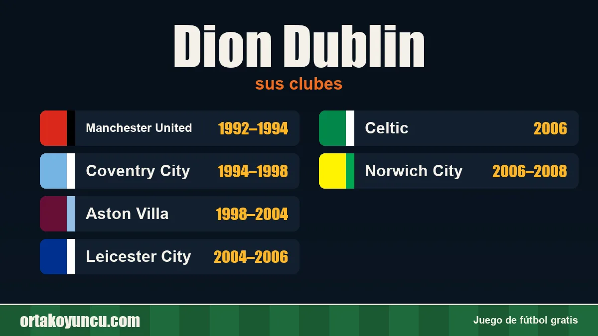 Dion Dublin: clubes y años