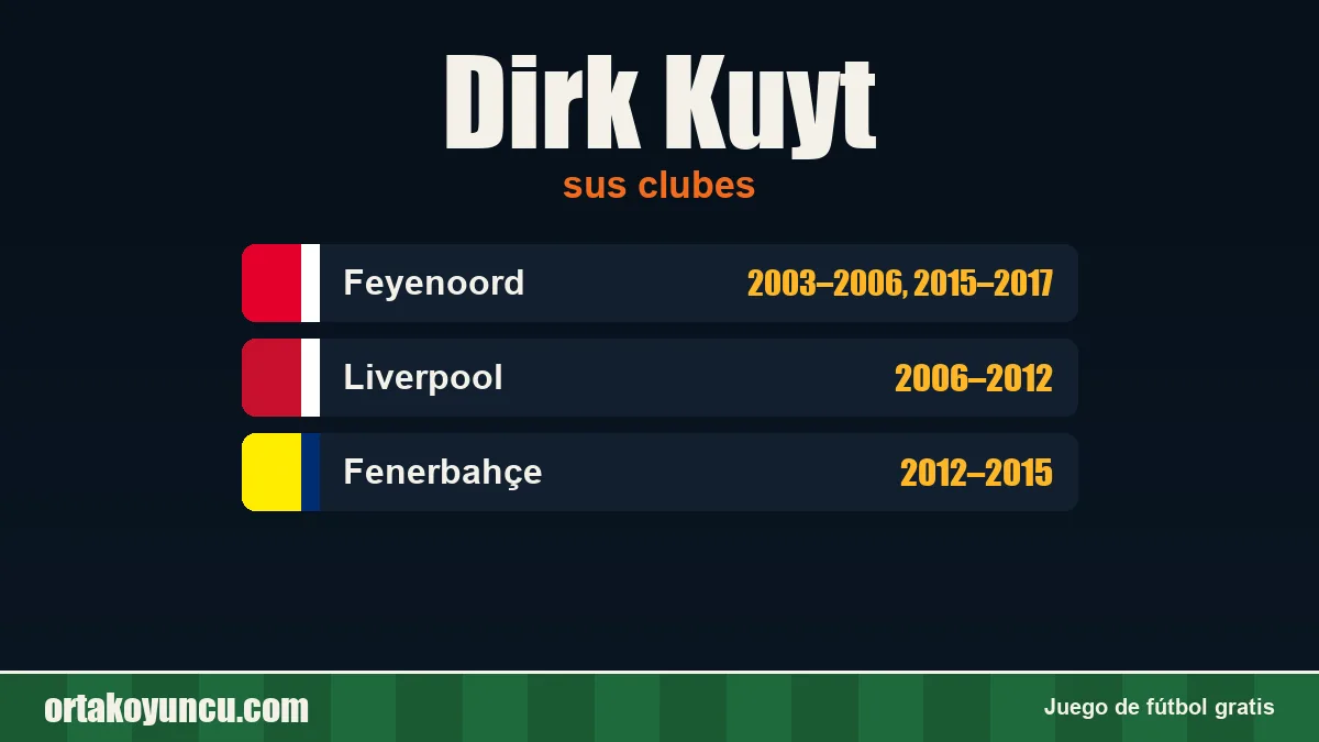 Dirk Kuyt: clubes y años