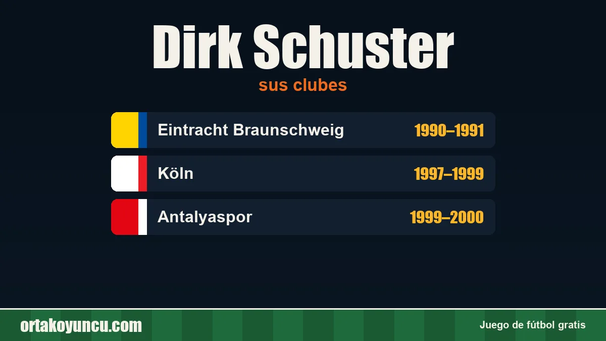 Dirk Schuster: clubes y años