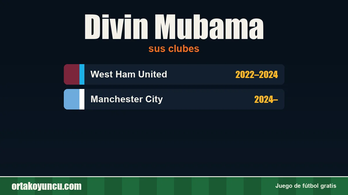 Divin Mubama: clubes y años