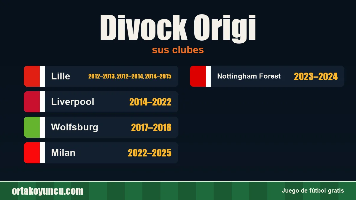 Divock Origi: clubes y años