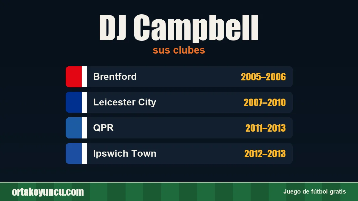 DJ Campbell: clubes y años