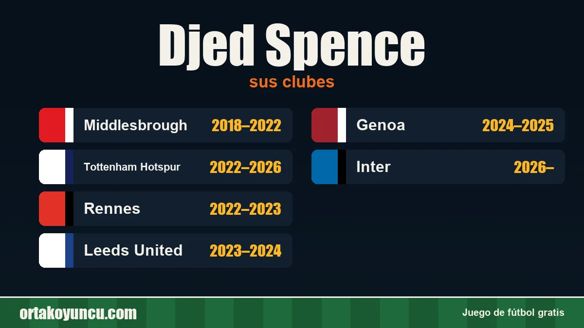 Djed Spence: clubes y años