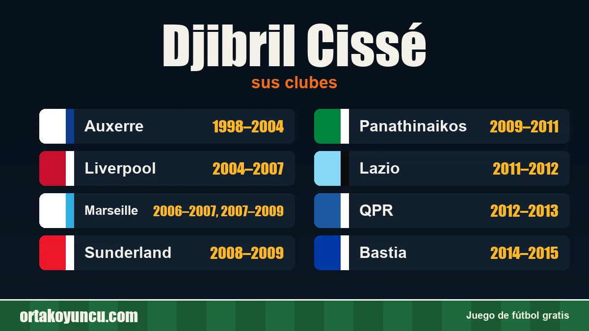 Djibril Cissé: clubes y años