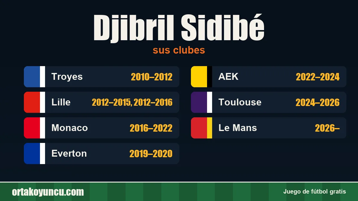 Djibril Sidibé: clubes y años