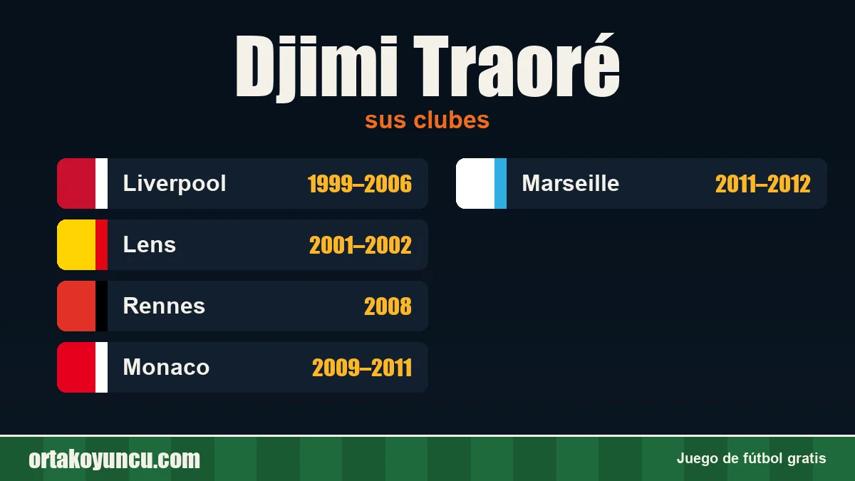 Djimi Traoré: clubes y años