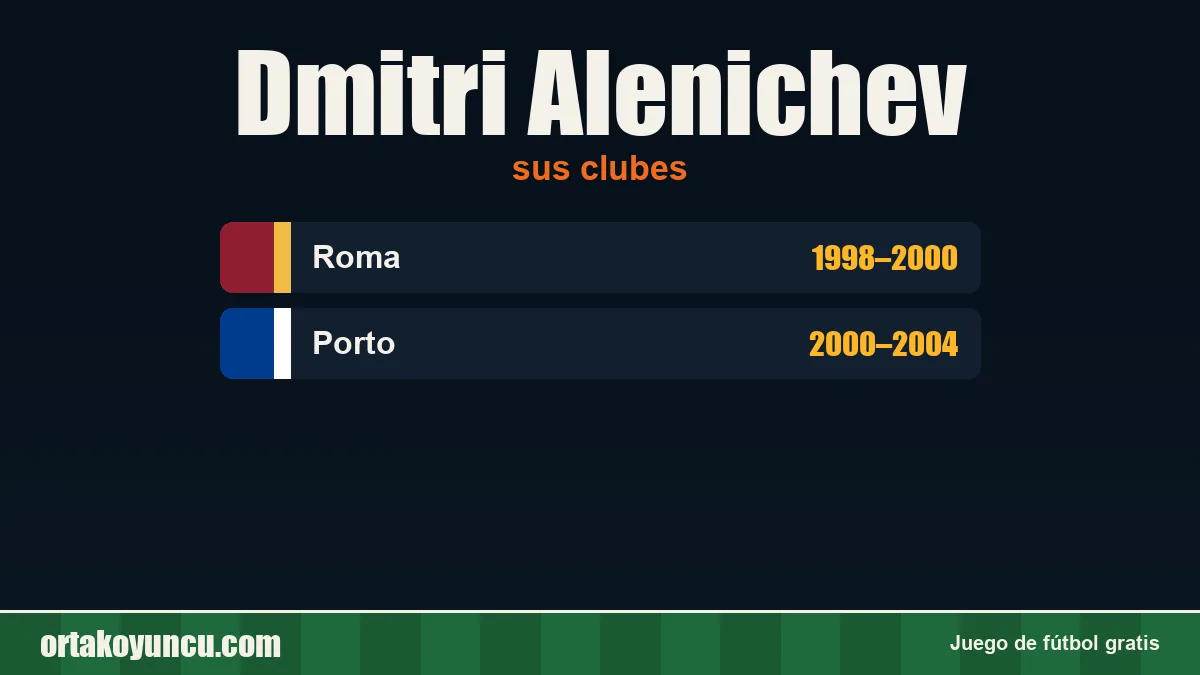 Dmitri Alenichev: clubes y años
