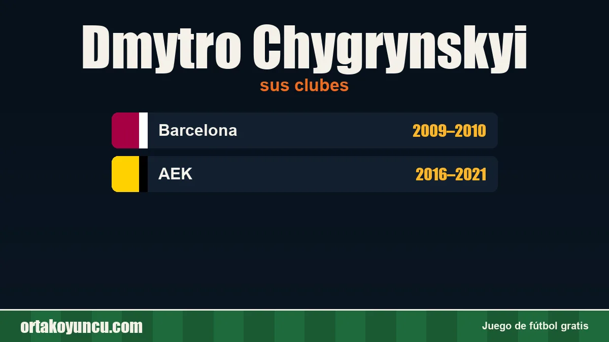 Dmytro Chygrynskyi: clubes y años