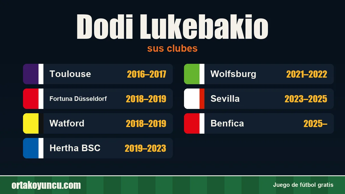 Dodi Lukebakio: clubes y años