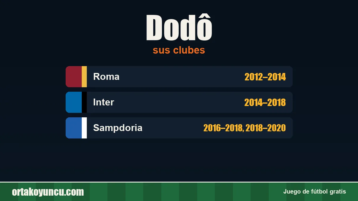 Dodô: clubes y años