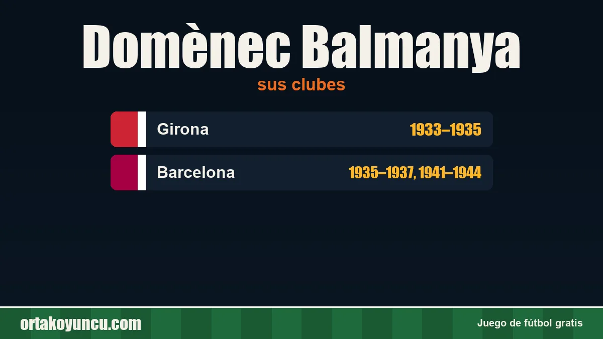 Domènec Balmanya: clubes y años