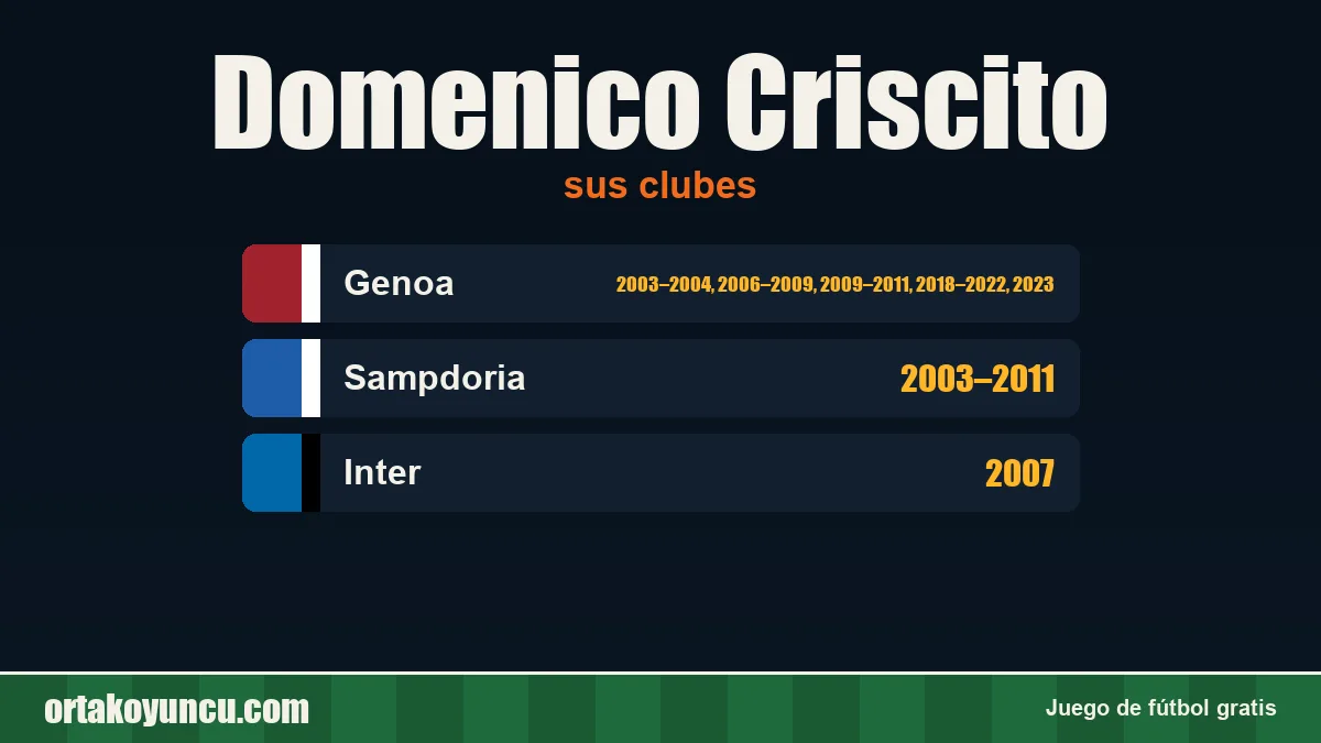 Domenico Criscito: clubes y años