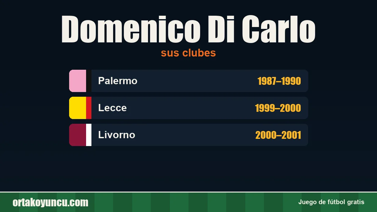 Domenico Di Carlo: clubes y años