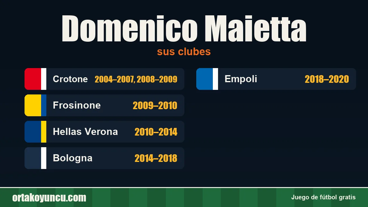 Domenico Maietta: clubes y años