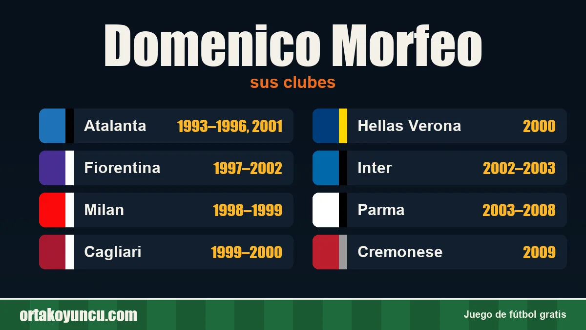Domenico Morfeo: clubes y años