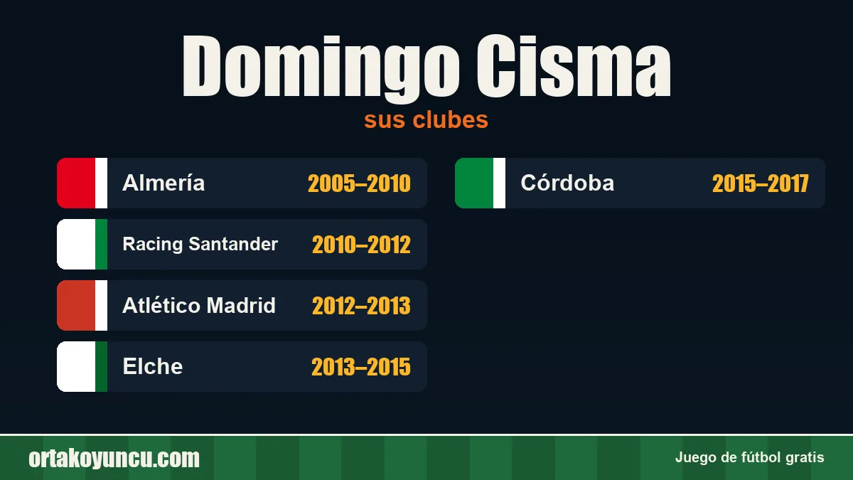 Domingo Cisma: clubes y años
